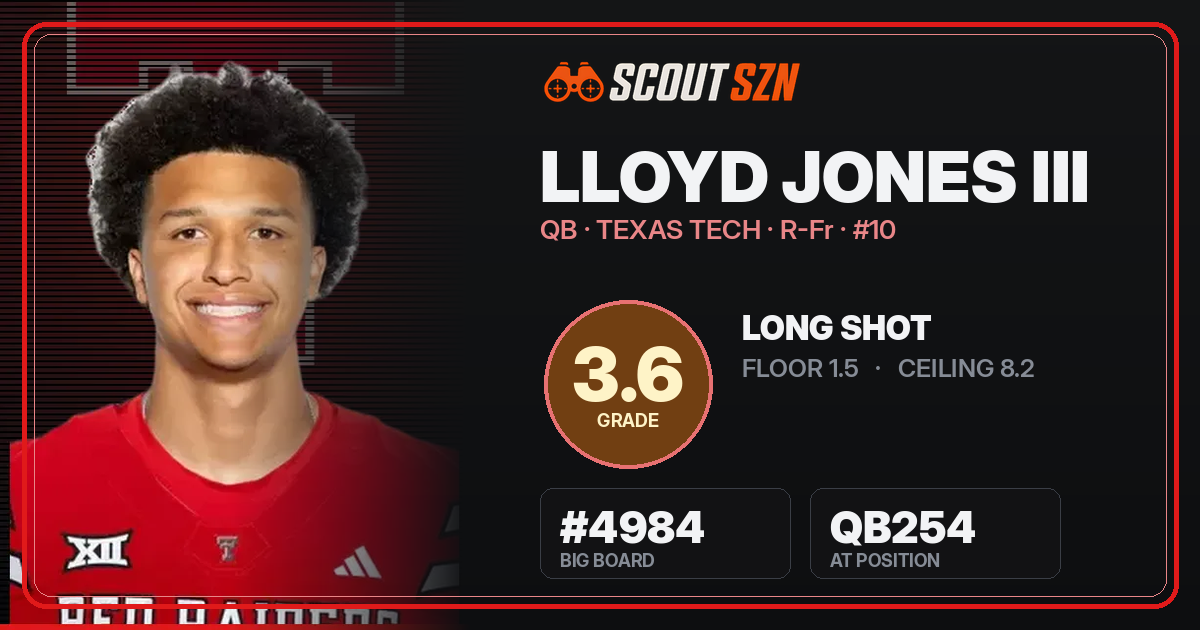 Share card for Lloyd Jones III