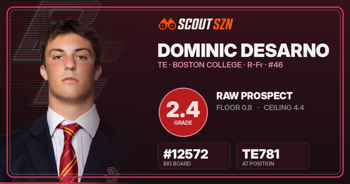 Share card for Dominic DeSarno
