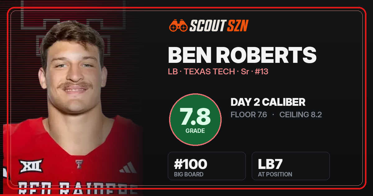 Share card for Ben Roberts