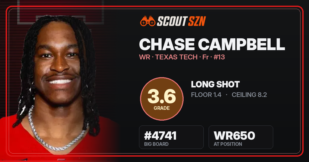 Share card for Chase Campbell