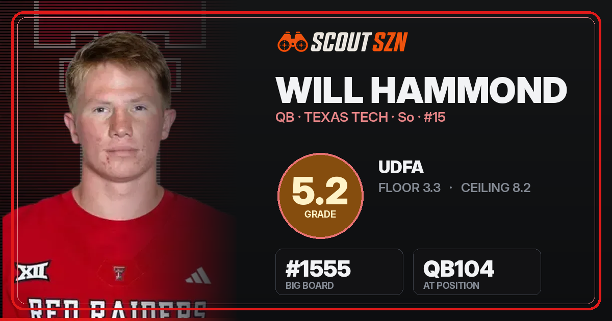 Share card for Will Hammond