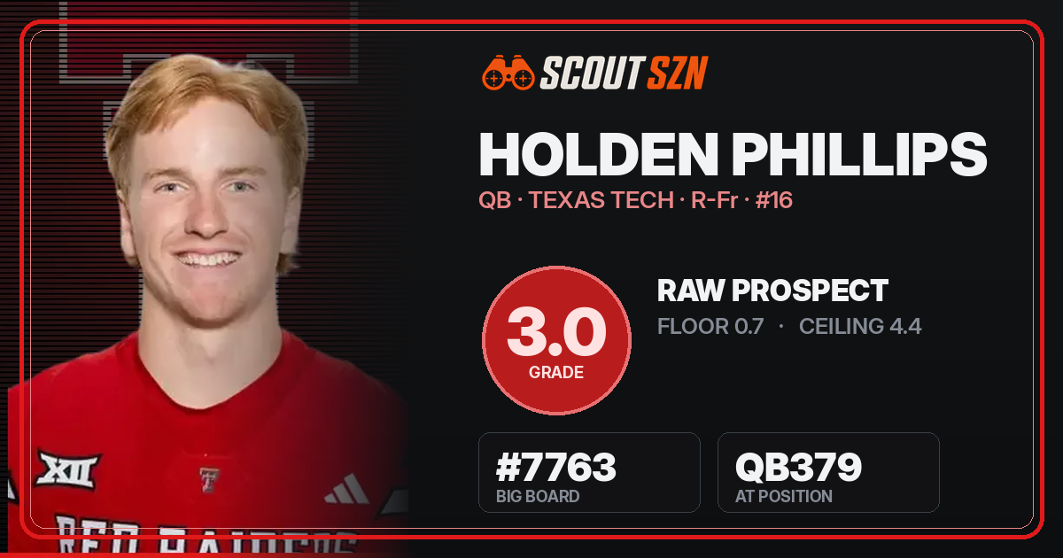 Share card for Holden Phillips
