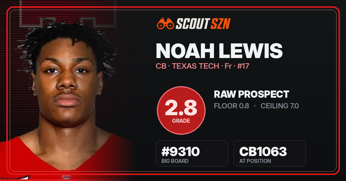 Share card for Noah Lewis