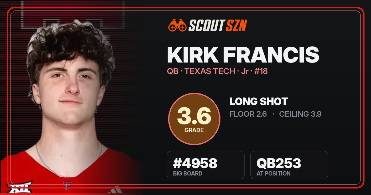 Share card for Kirk Francis