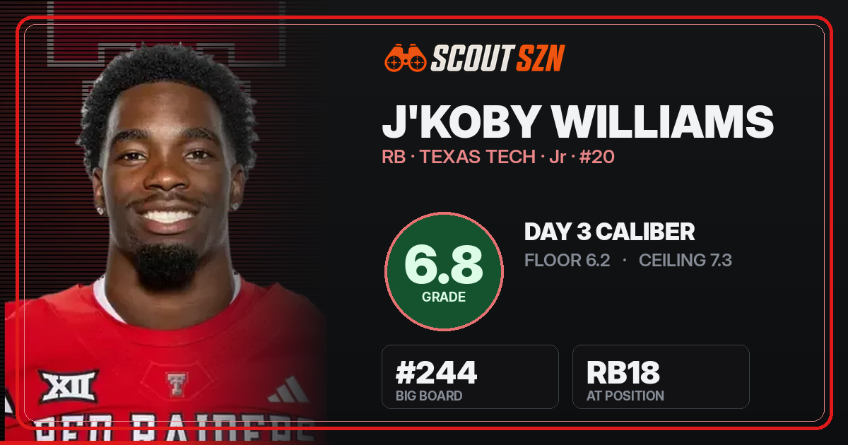 Share card for J'Koby Williams
