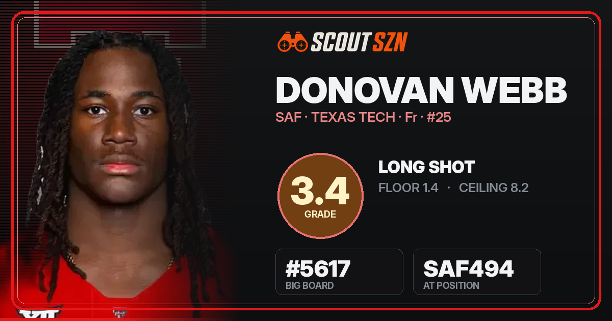 Share card for Donovan Webb