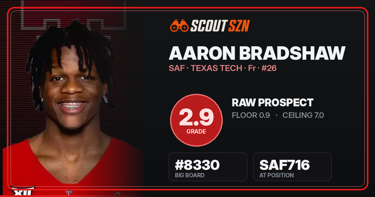 Share card for Aaron Bradshaw