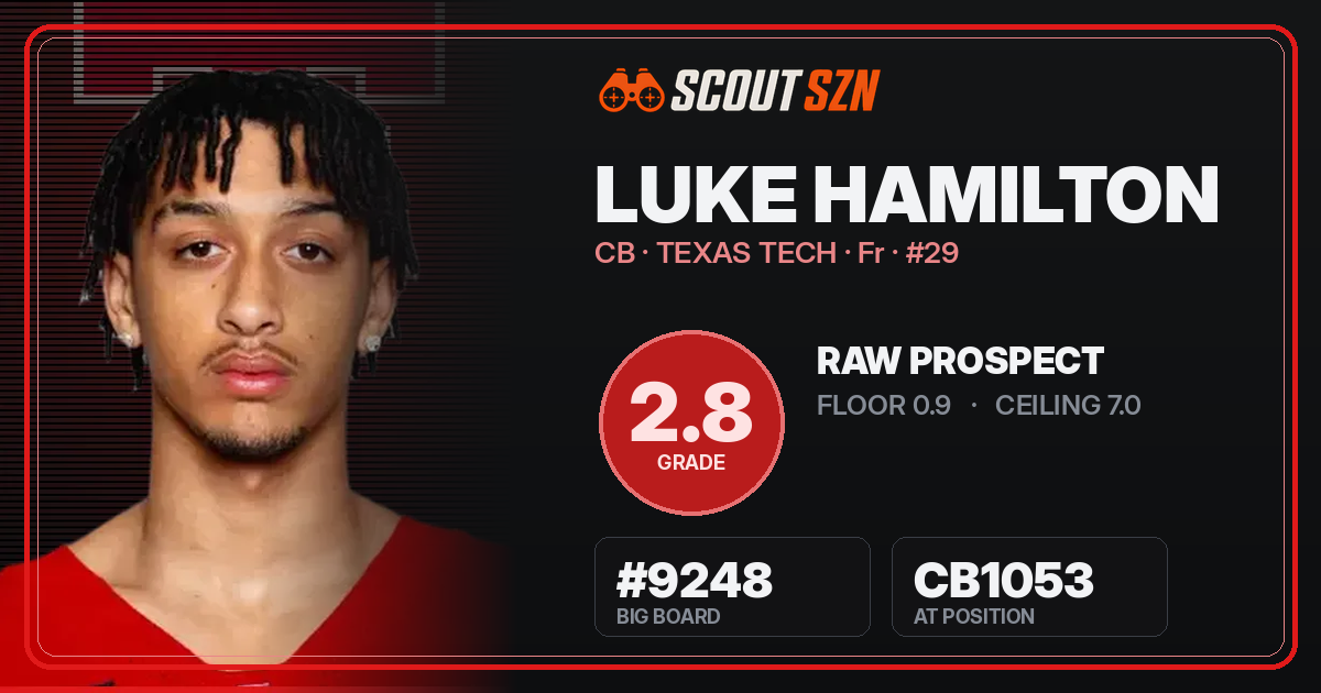 Share card for Luke Hamilton
