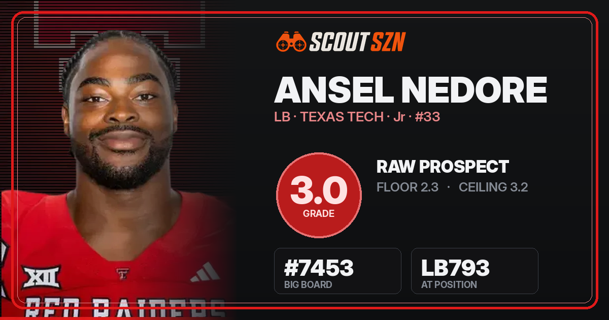 Share card for Ansel Nedore