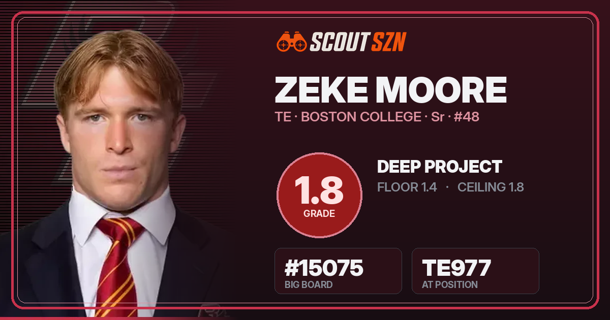 Share card for Zeke Moore