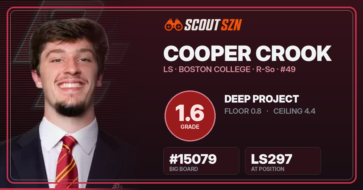 Share card for Cooper Crook