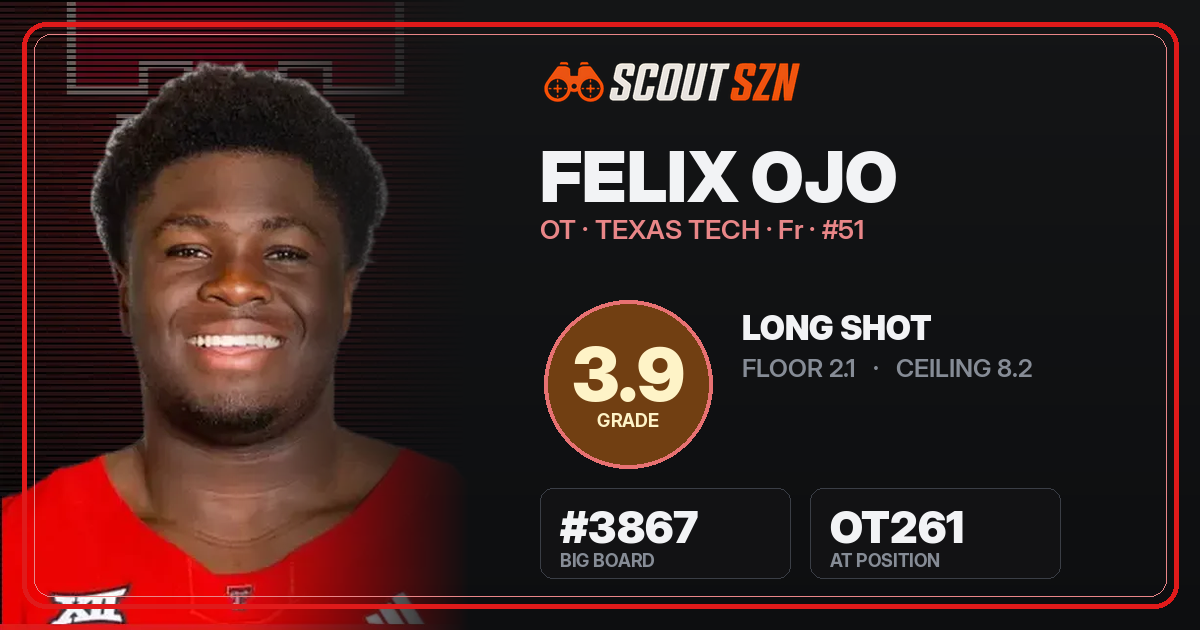 Share card for Felix Ojo