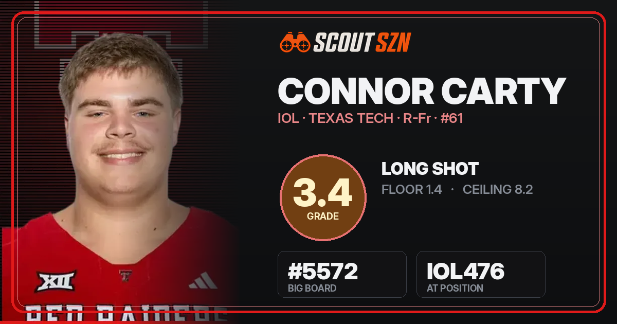 Share card for Connor Carty