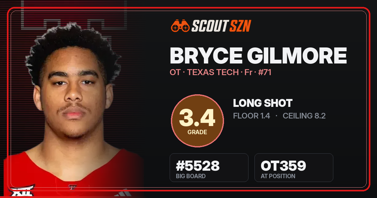 Share card for Bryce Gilmore