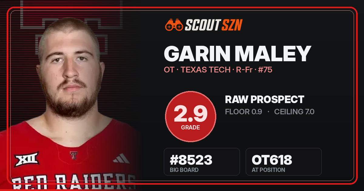 Share card for Garin Maley