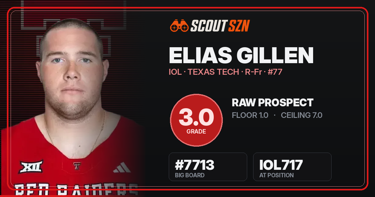 Share card for Elias Gillen