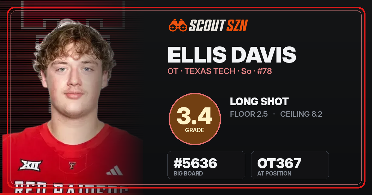 Share card for Ellis Davis