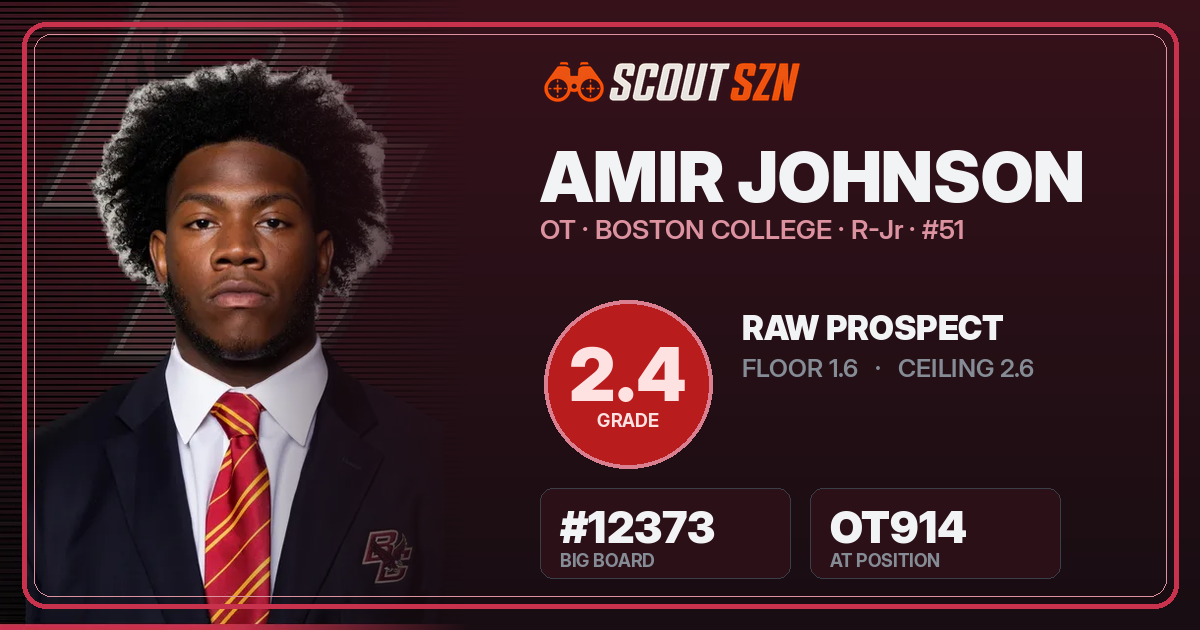 Share card for Amir Johnson
