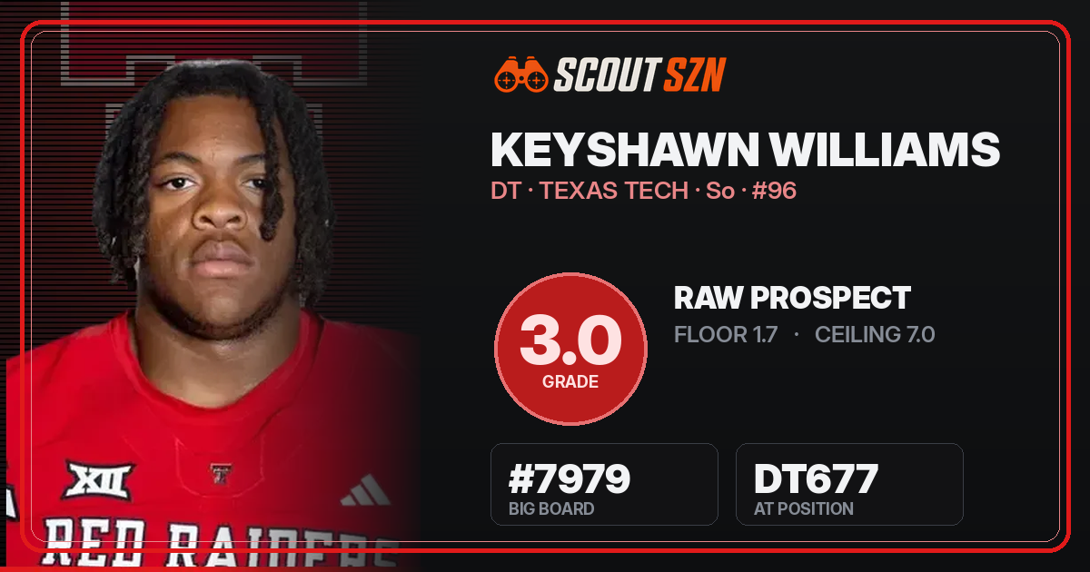 Share card for Keyshawn Williams