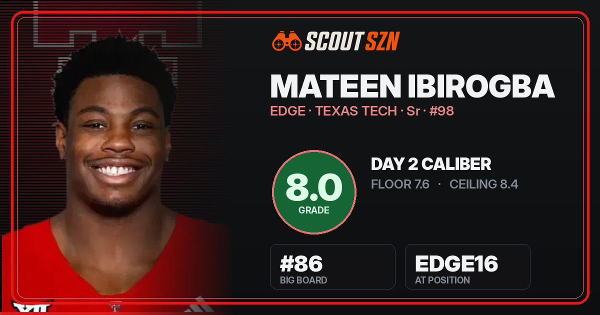 Share card for Mateen Ibirogba