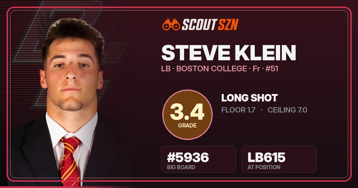 Share card for Steve Klein