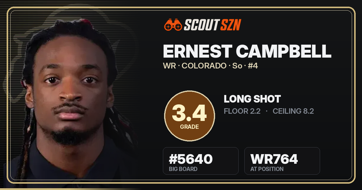 Share card for Ernest Campbell