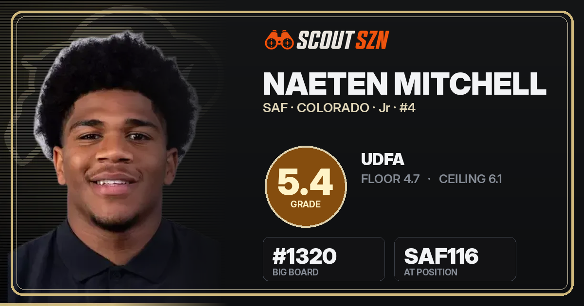 Share card for Naeten Mitchell