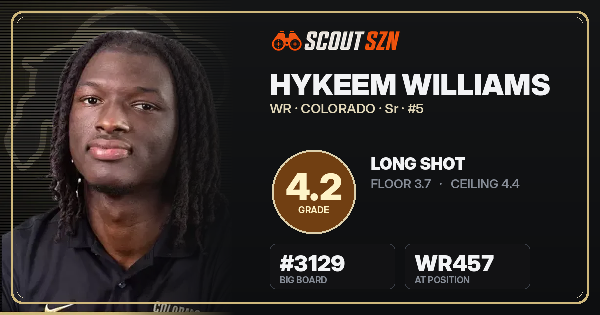 Share card for Hykeem Williams