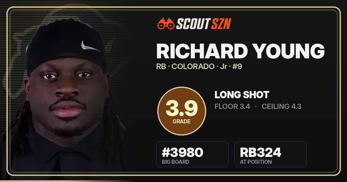 Share card for Richard Young