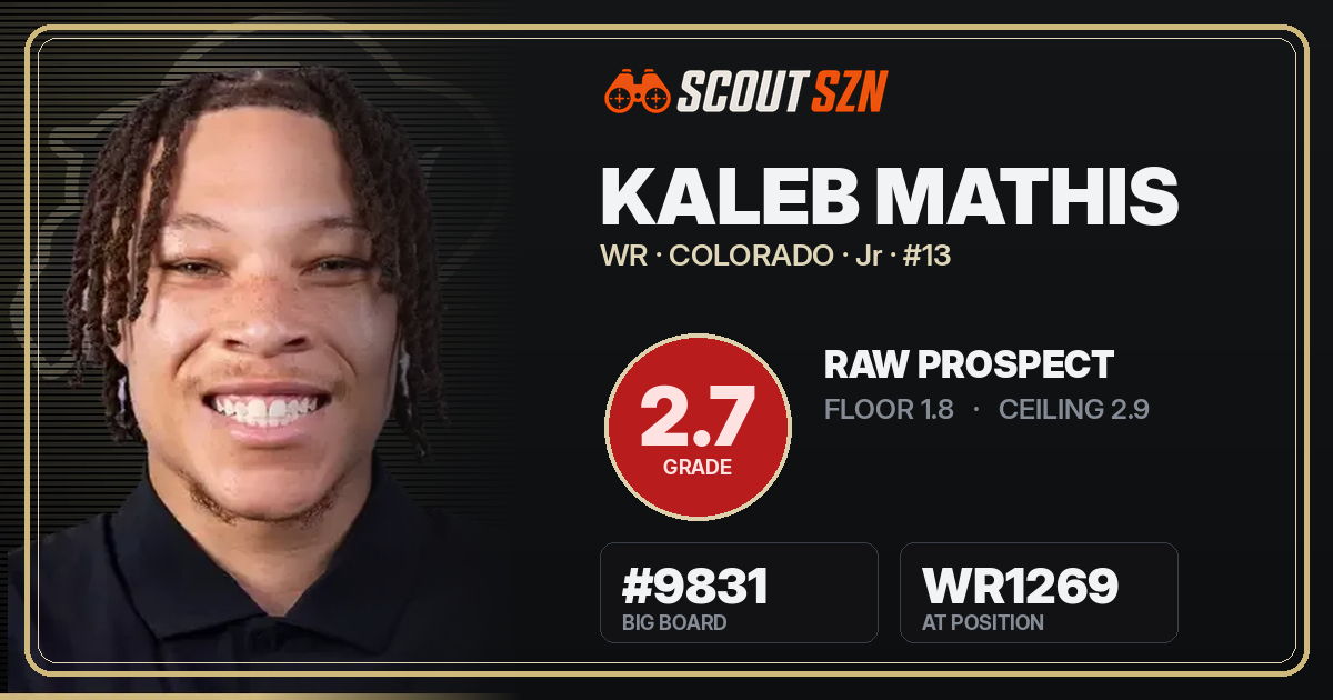 Share card for Kaleb Mathis