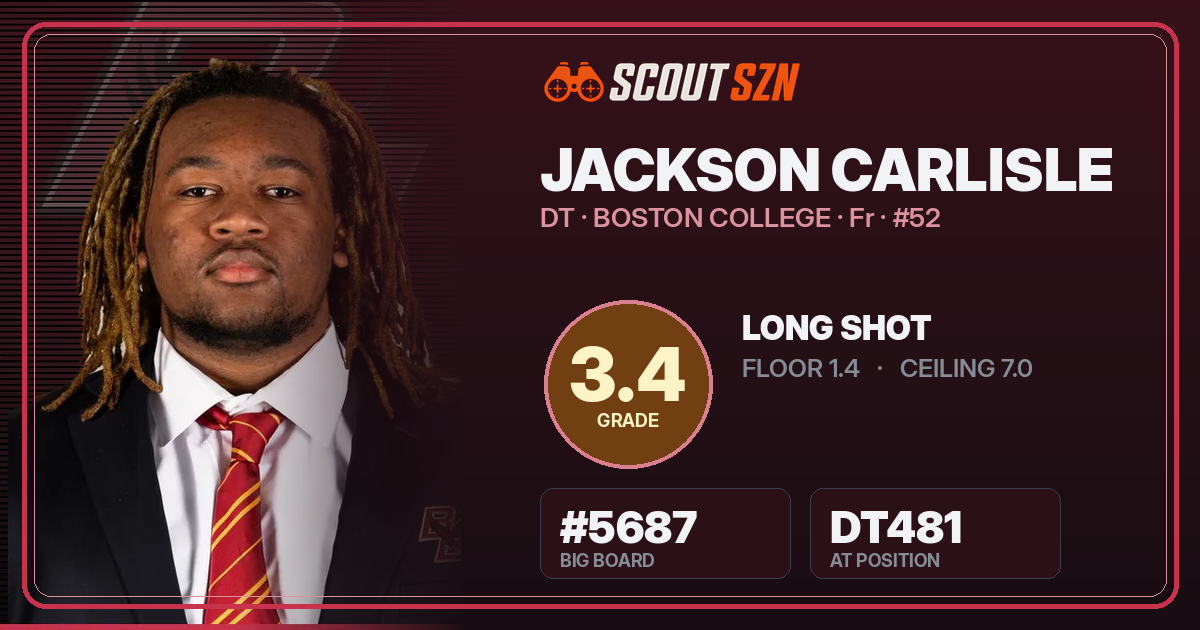 Share card for Jackson Carlisle