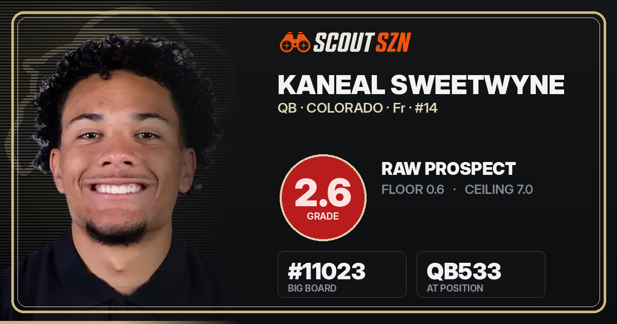 Share card for Kaneal Sweetwyne