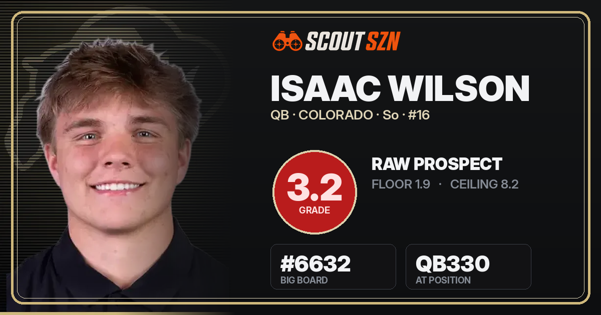 Share card for Isaac Wilson