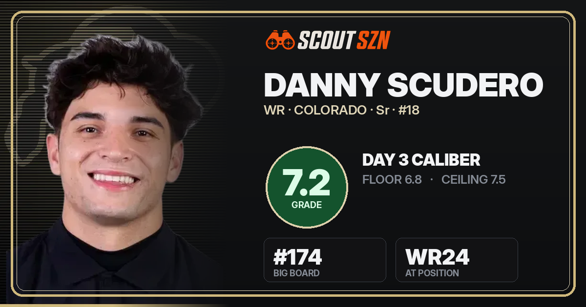Share card for Danny Scudero