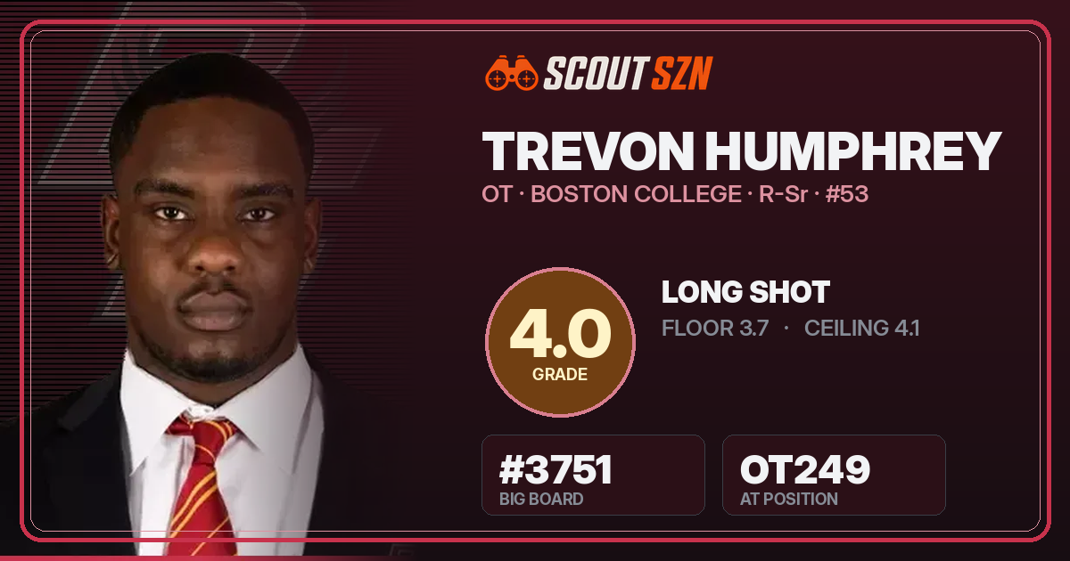 Share card for Trevon Humphrey