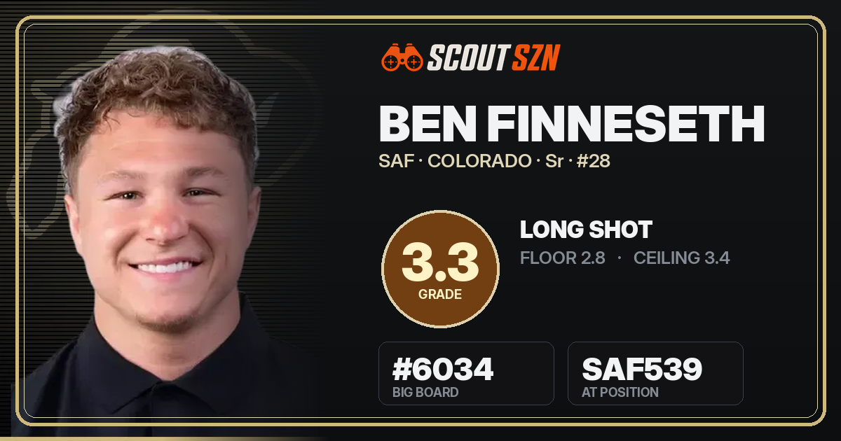 Share card for Ben Finneseth