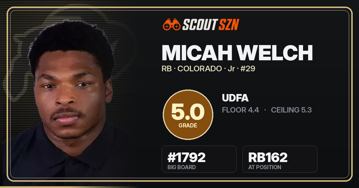 Share card for Micah Welch
