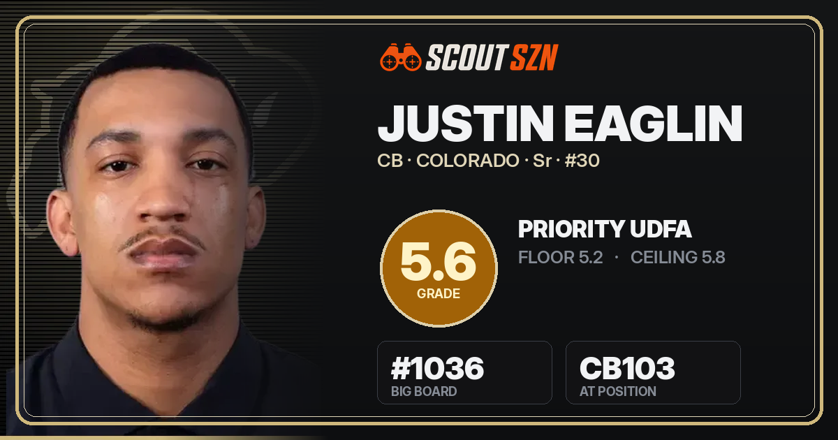 Share card for Justin Eaglin