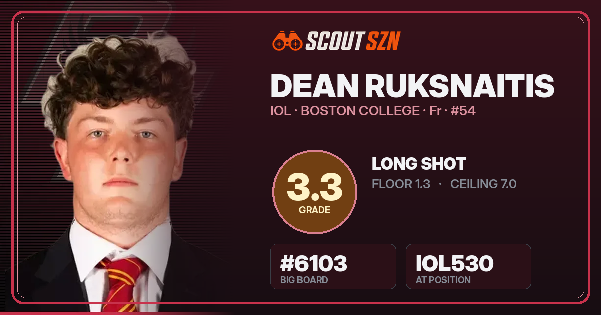 Share card for Dean Ruksnaitis