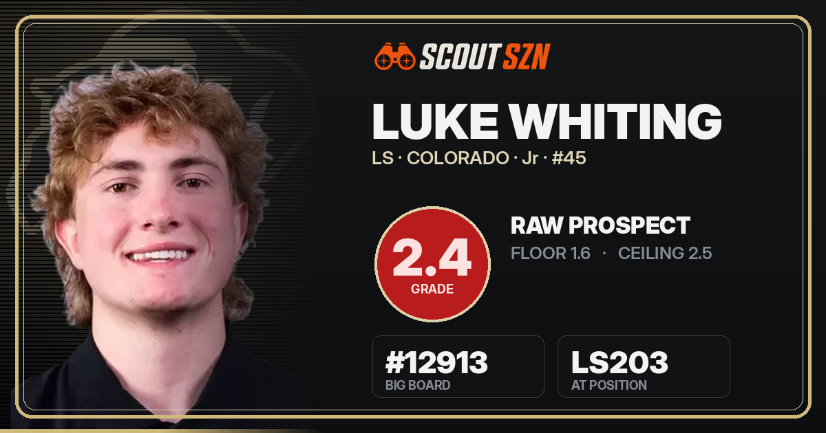 Share card for Luke Whiting