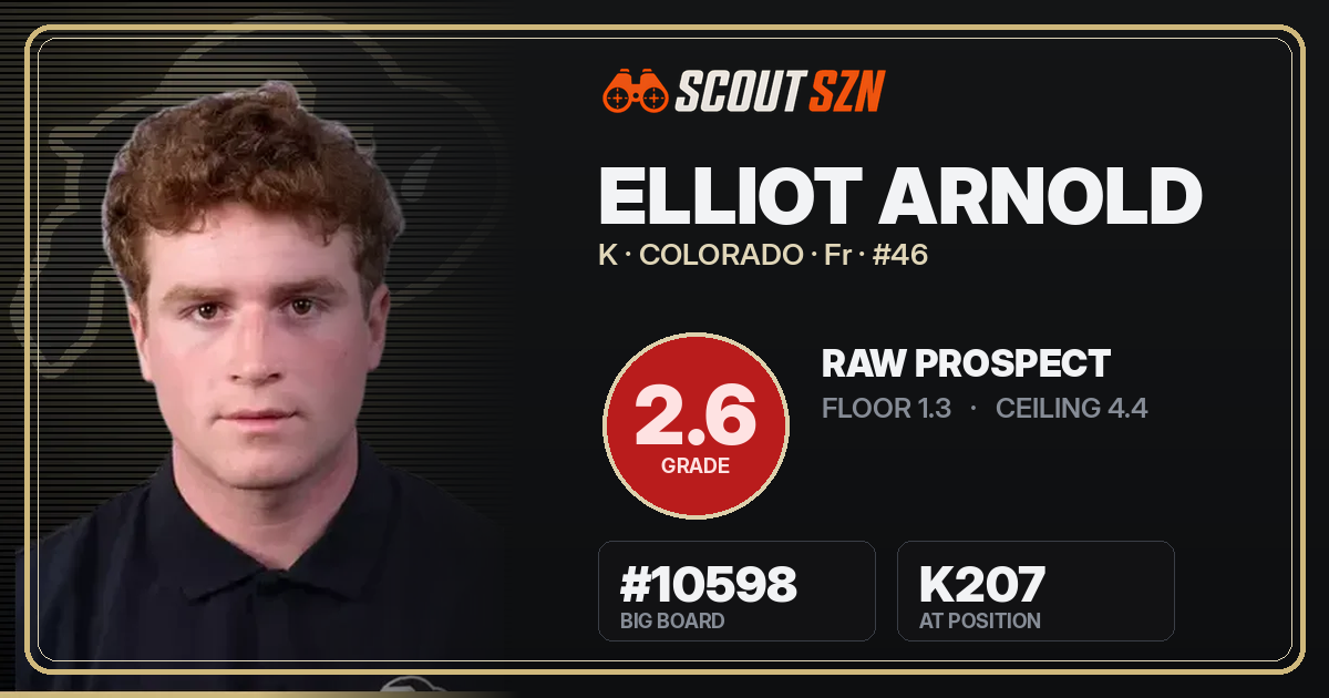Share card for Elliot Arnold