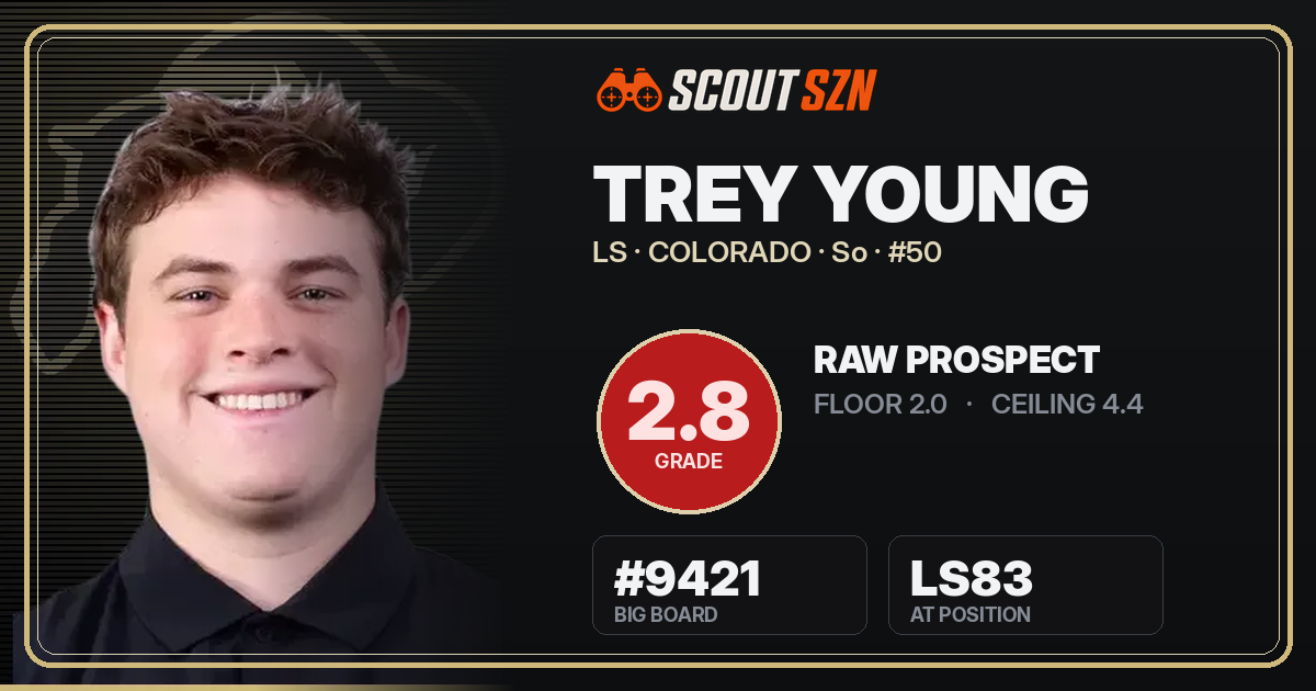 Share card for Trey Young