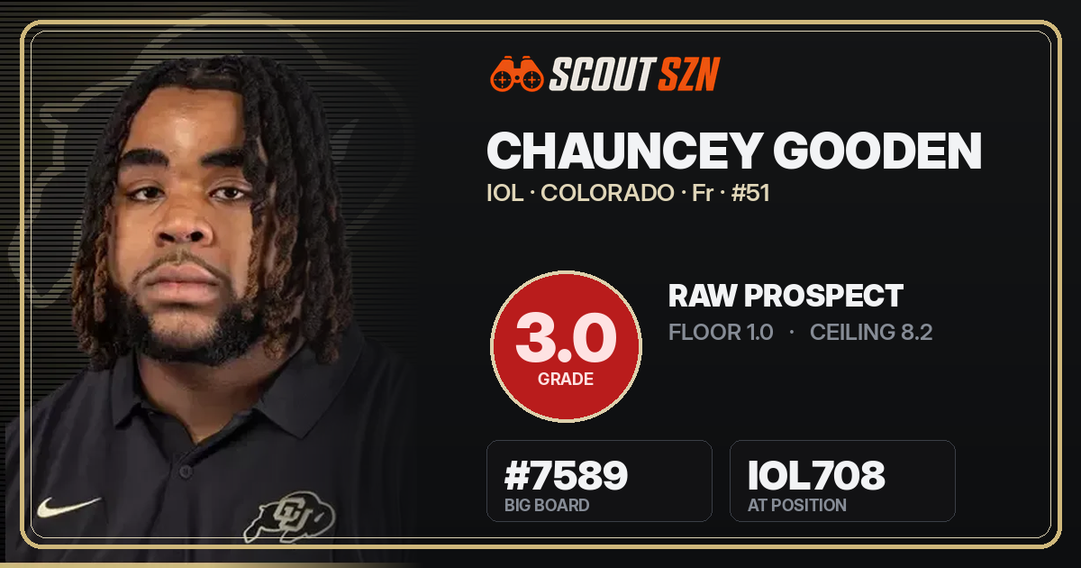 Share card for Chauncey Gooden
