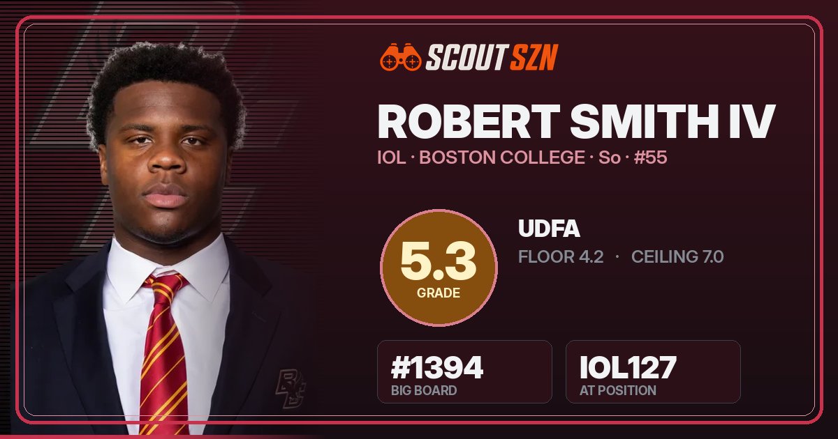 Share card for Robert Smith IV