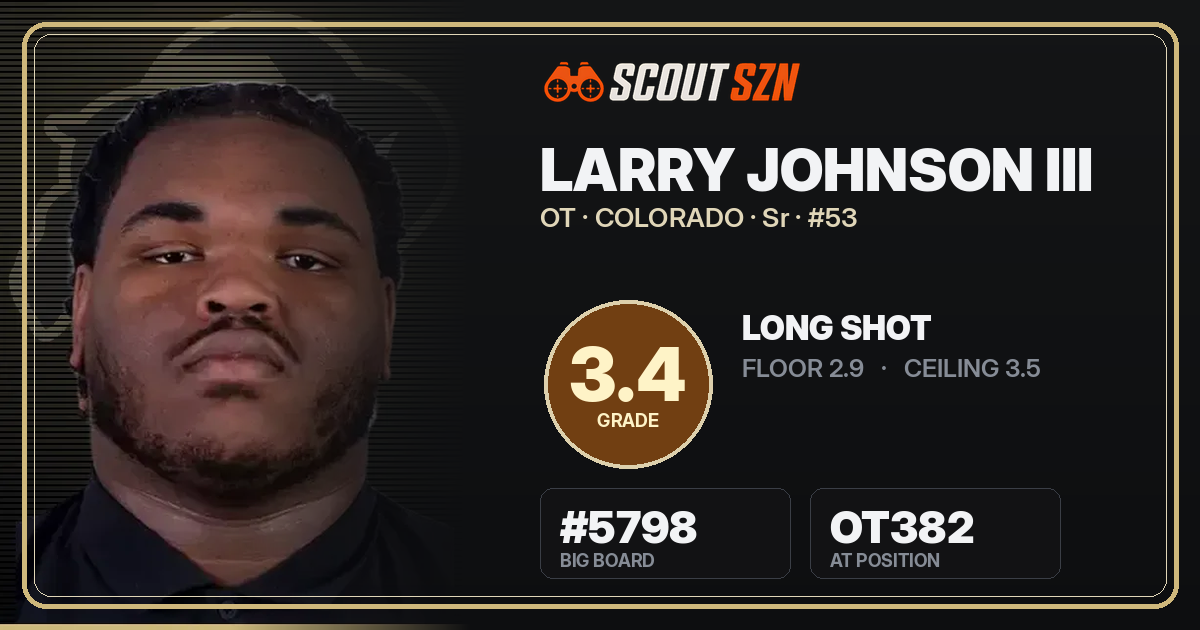 Share card for Larry Johnson III