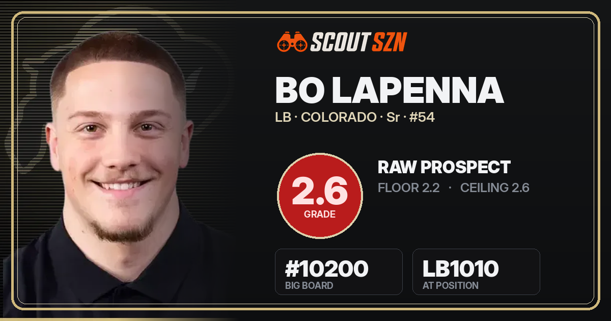 Share card for Bo LaPenna