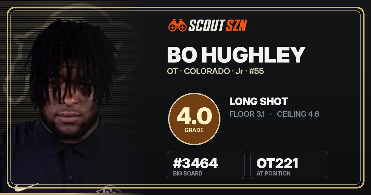 Share card for Bo Hughley