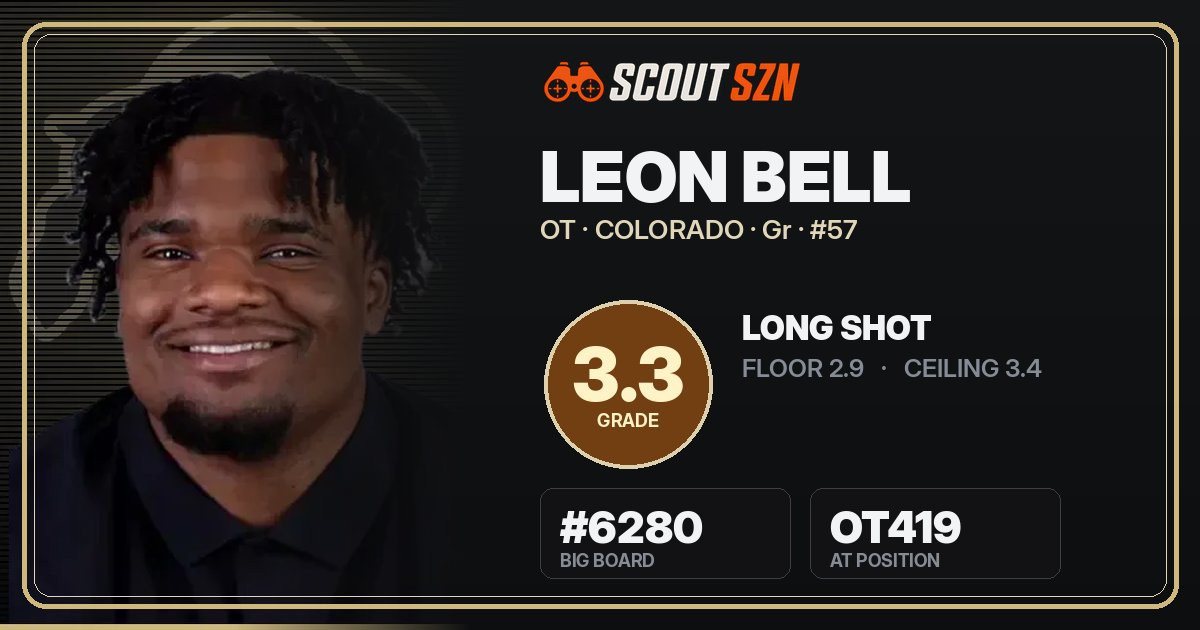 Share card for Leon Bell