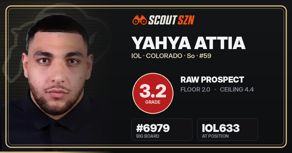 Share card for Yahya Attia