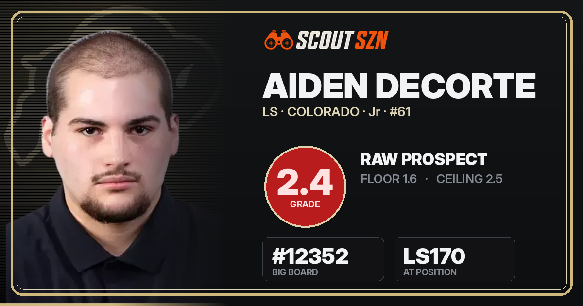Share card for Aiden DeCorte
